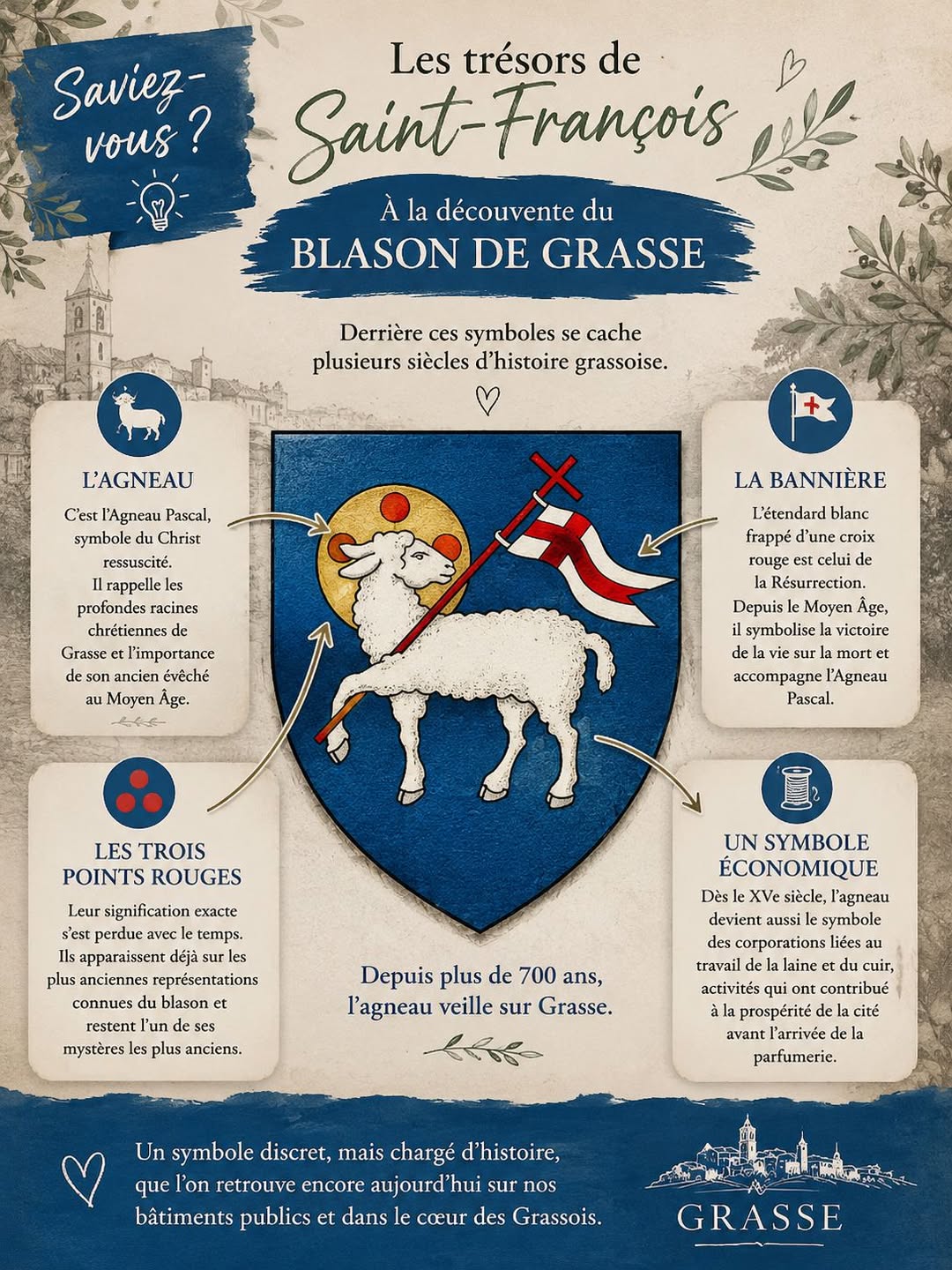 Les trésors de Saint-François : le blason de Grasse